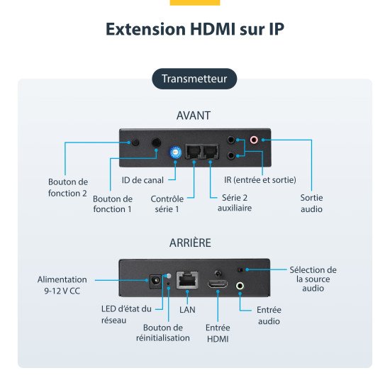 StarTech.com Kit extendeur HDMI via IP - 4K
