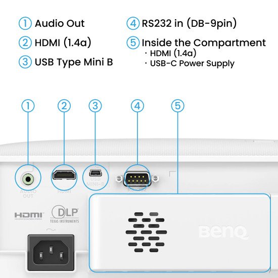 BenQ TH575i Projecteur à focale standard 3800 ANSI lumens DLP 1080p (1920x1080) Compatibilité 3D Blanc