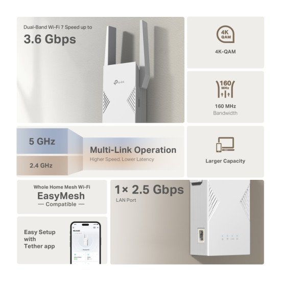 TP-Link BE3600 Émetteur et récepteur réseau Blanc 2500 Mbit/s