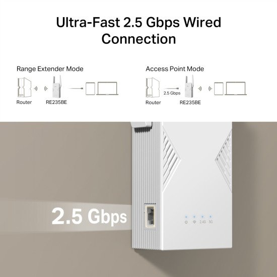 TP-Link BE3600 Émetteur et récepteur réseau Blanc 2500 Mbit/s