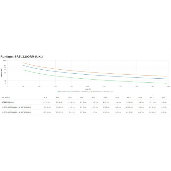 APC SRTL2200RM4UXLI UPS Double-conversion (en ligne) 3 kVA 1980 W 8 sortie(s) CA