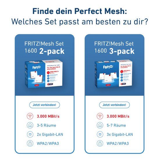 Mesh Set FRITZMESH SET 1600 3-PACK EDITION INTERNATIONAL Bi-bande (2,4 GHz / 5 GHz) Wi-Fi 6 (802.11ax) Rouge, Blanc Interne